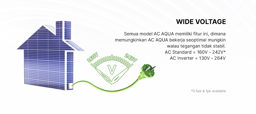 AC AQUA Elektronik AQA-KCR5FQBL